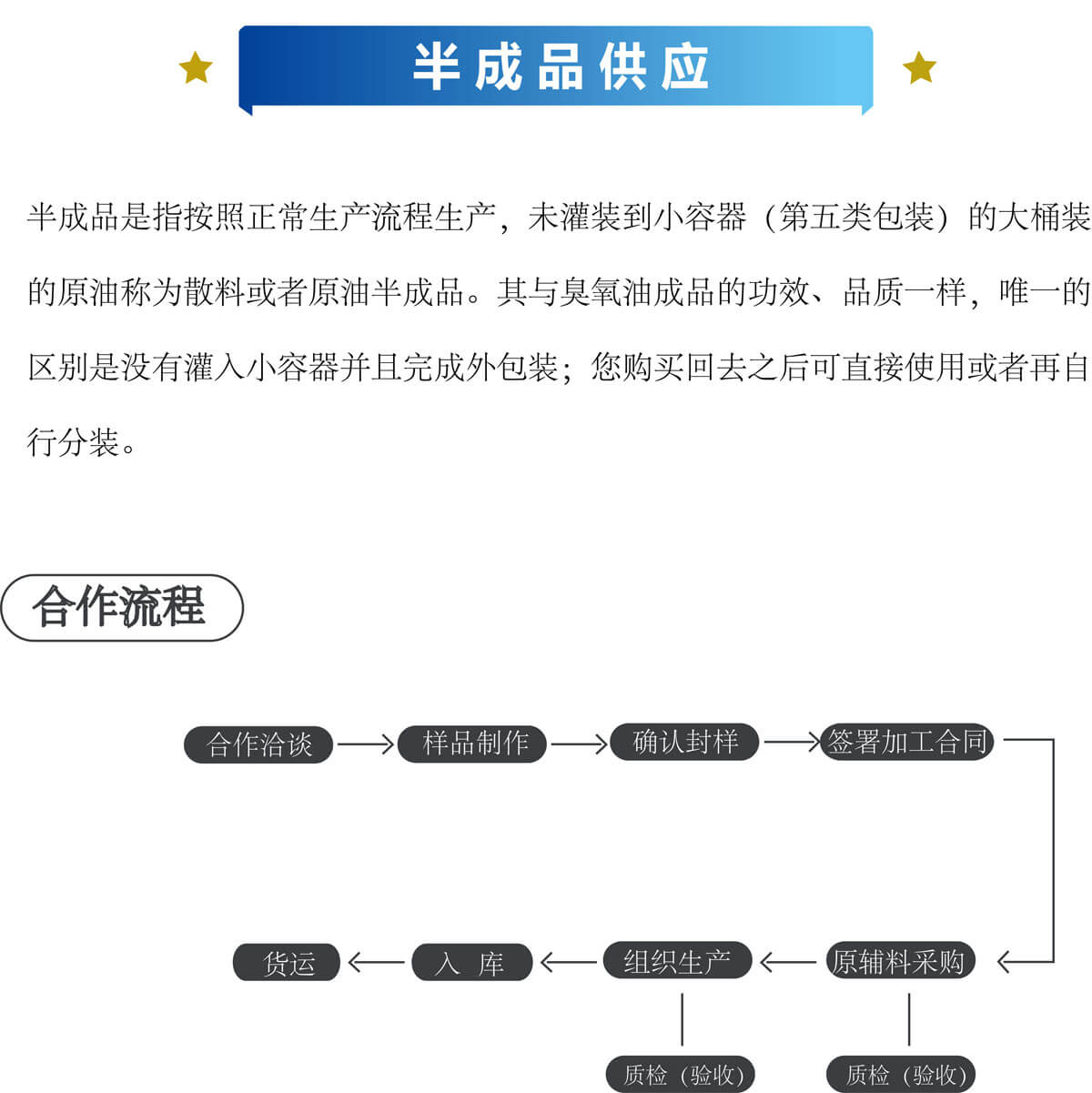 加工流程